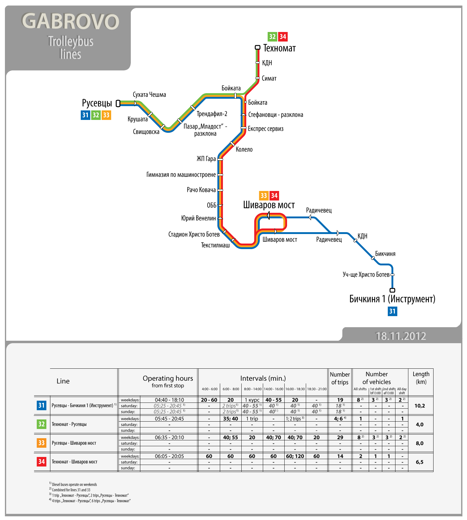 Gabrovo « The Transportaton Enthusiast